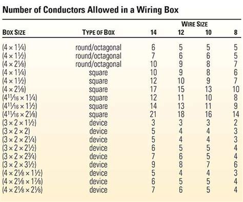 electrical code boxes staples|receptacle box wiring requirements.